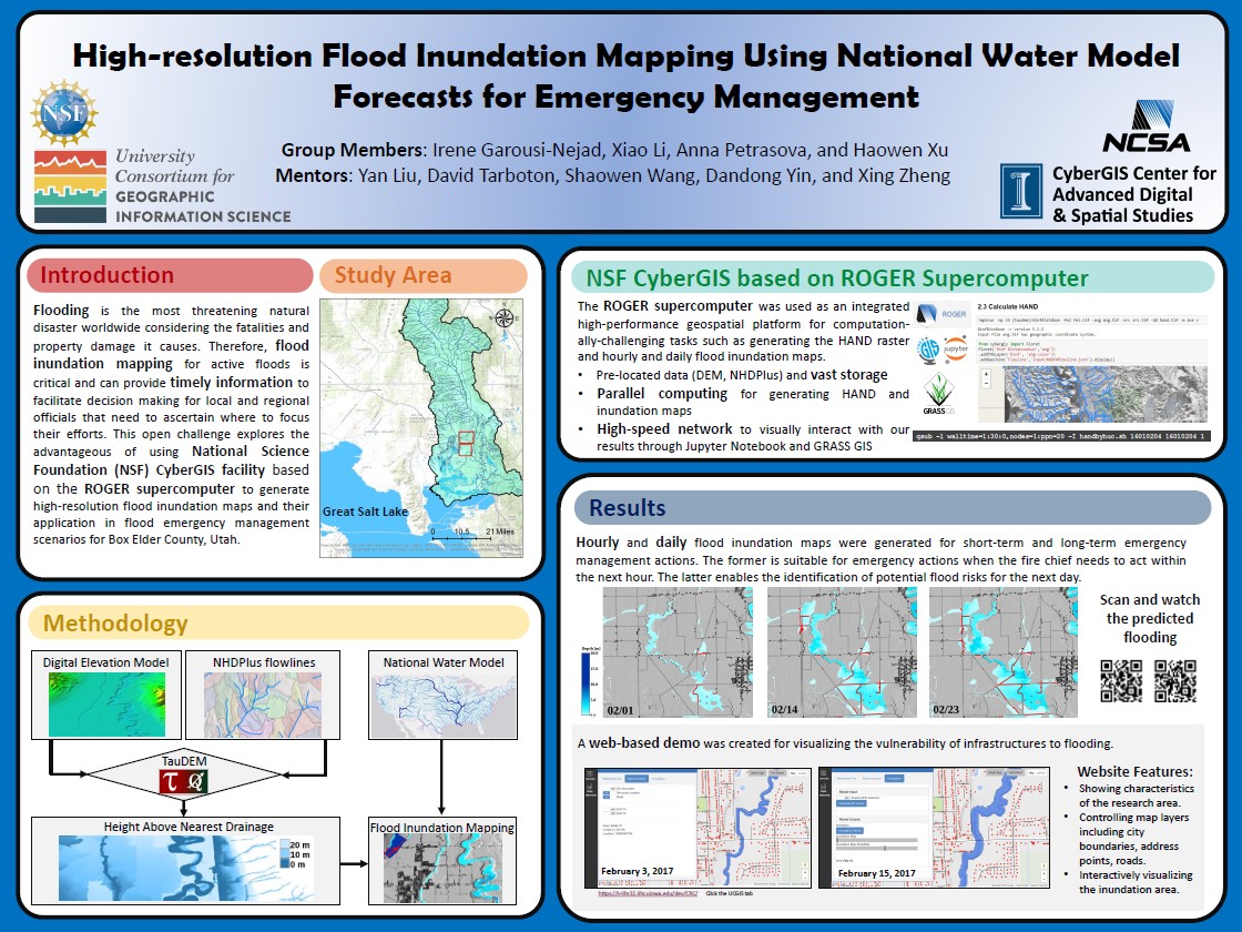 High-resolution Flood Inundation Mapping Using National Water Model Forecasts for Emergency Management