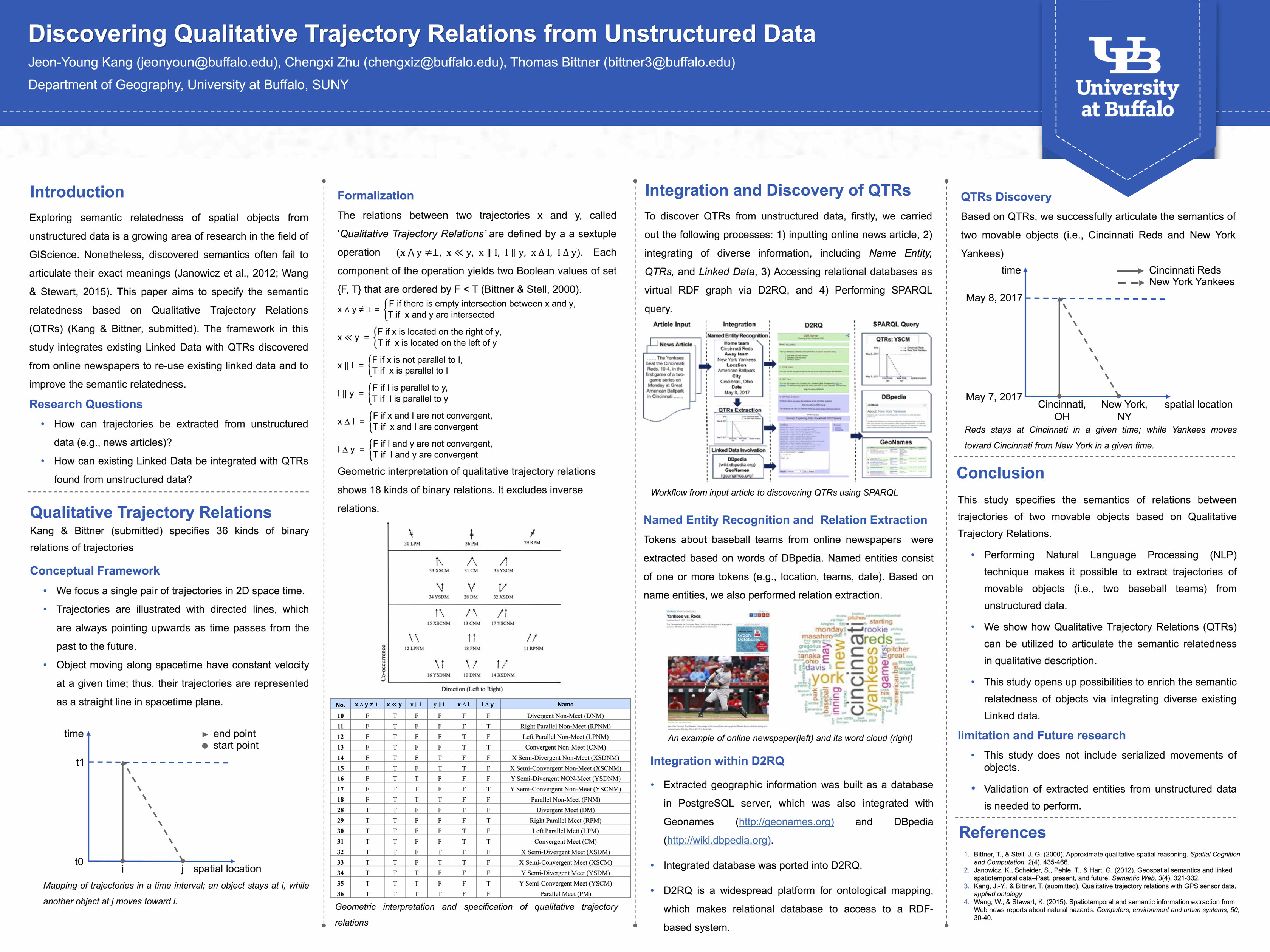 Discovering Qualitative Trajectory Relations from Unstructured Data